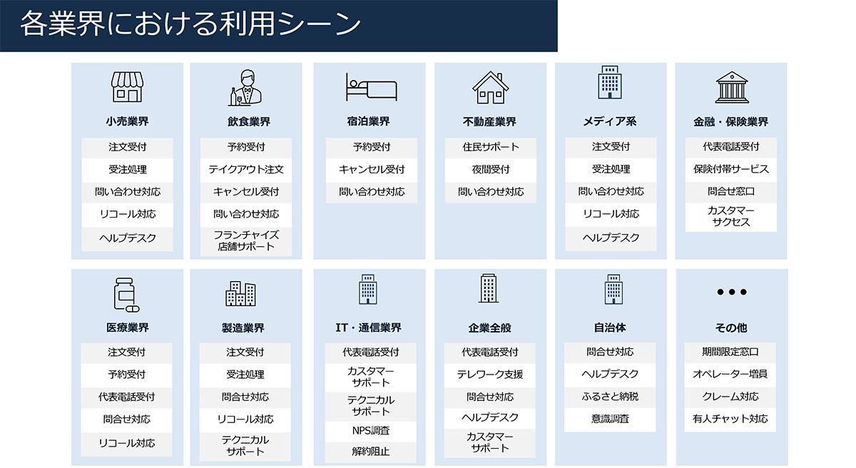 各業界における利用シーン