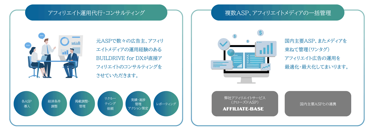 アフィリエイト広告の運用を最適化・最大化するためのデジタルマーケティングソリューション