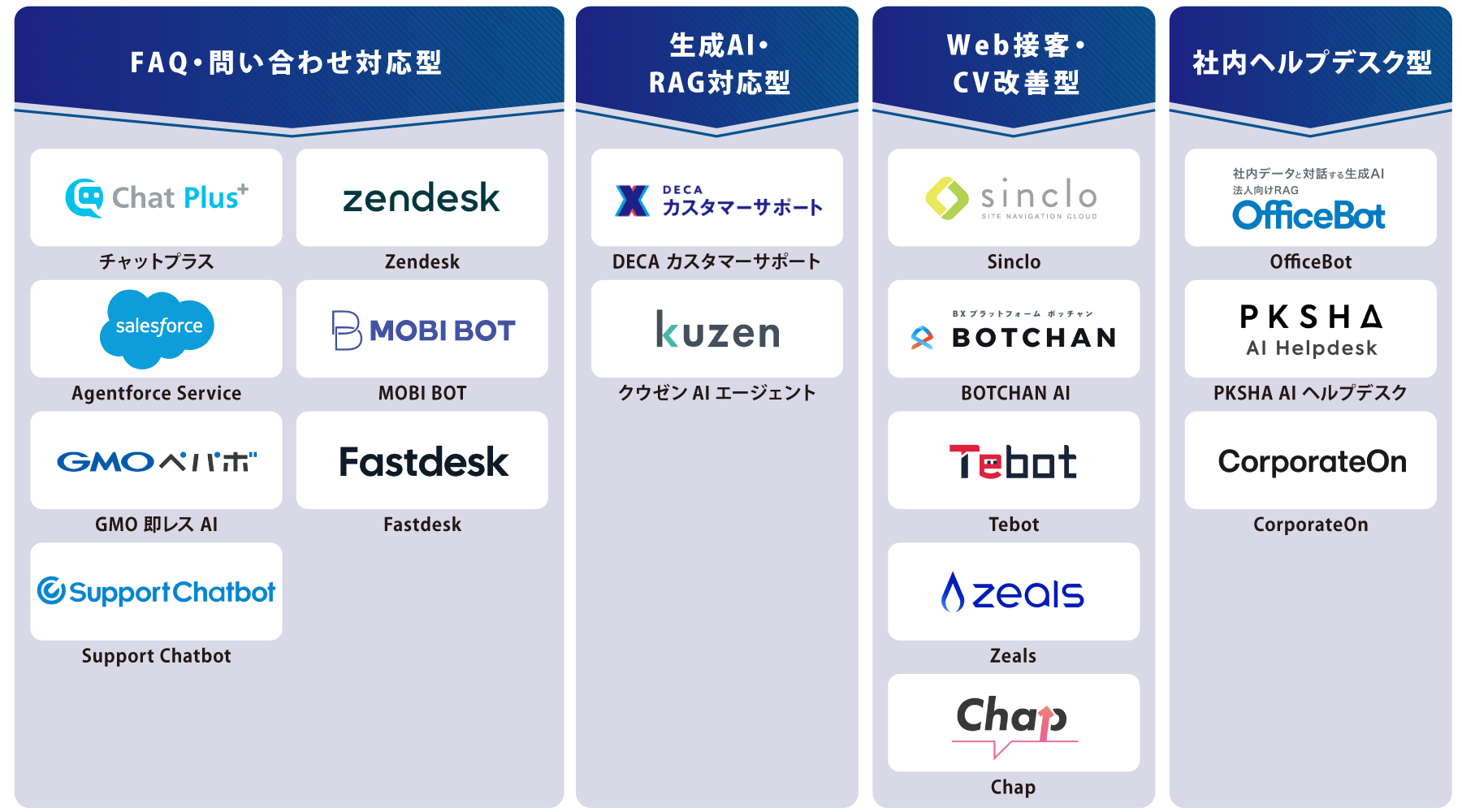 タイプ別 AIチャットボット 図解