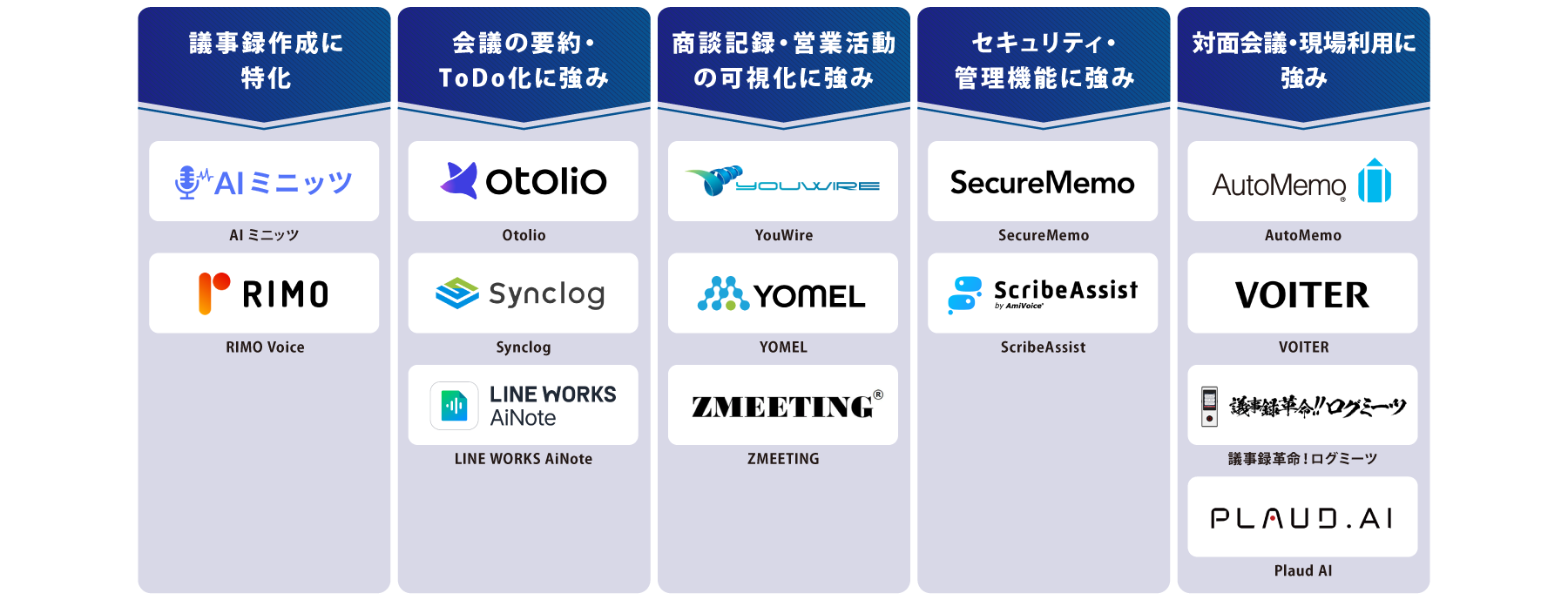 タイプ別 AI議事録自動作成ツール 図解