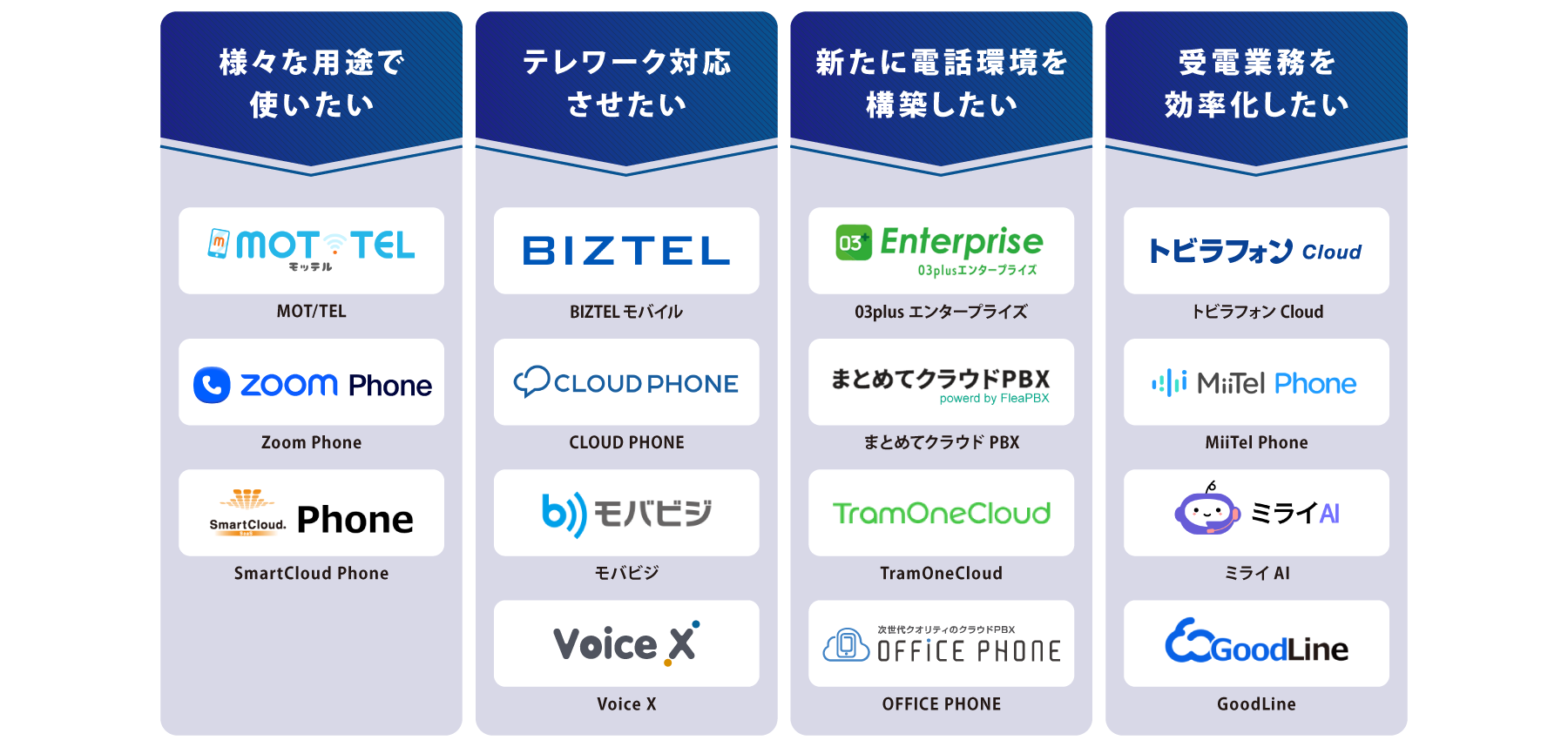 目的別 クラウドPBX 図解