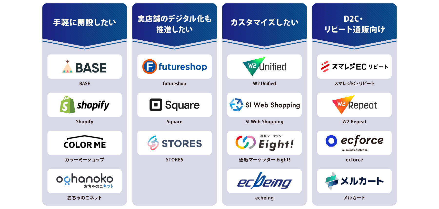 タイプ別 ECカート 図解