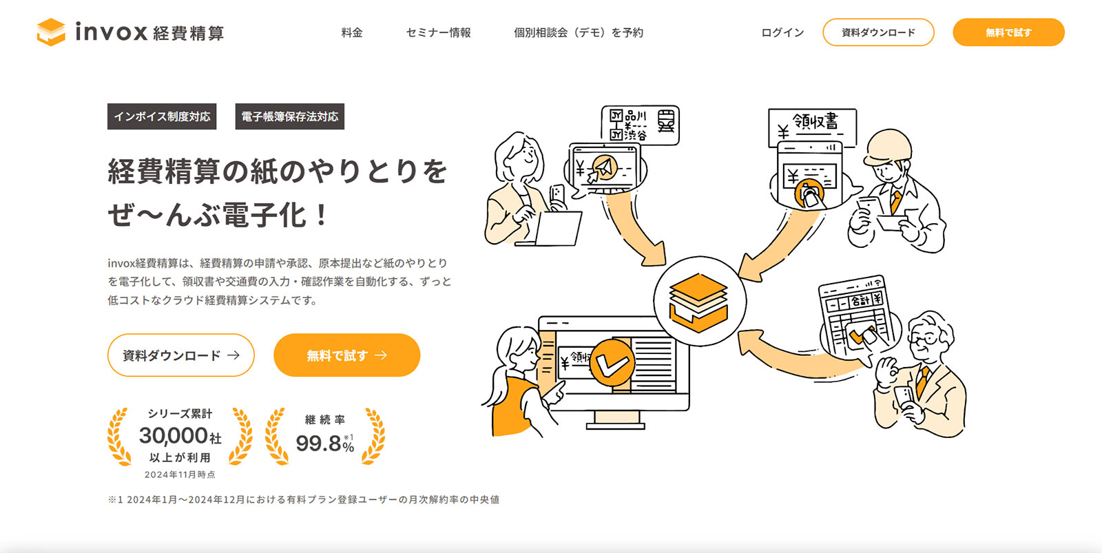 invox経費精算公式Webサイト
