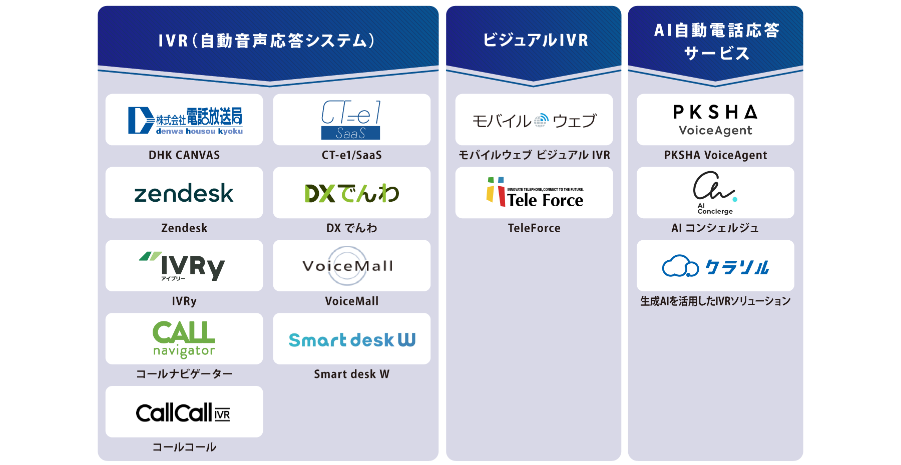 タイプ別 IVRシステム 図解