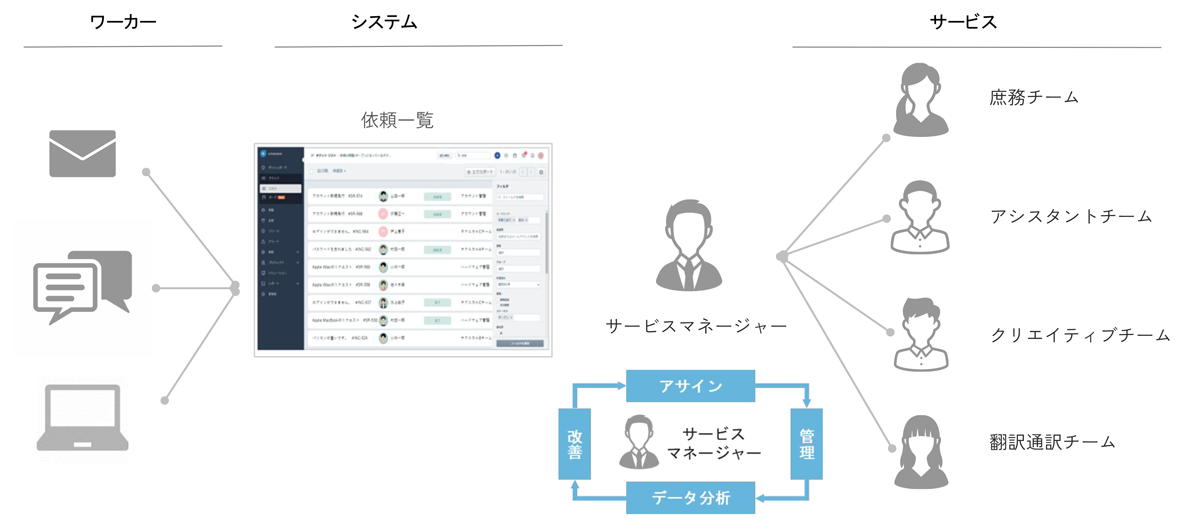 属人化防止と継続改善_図解