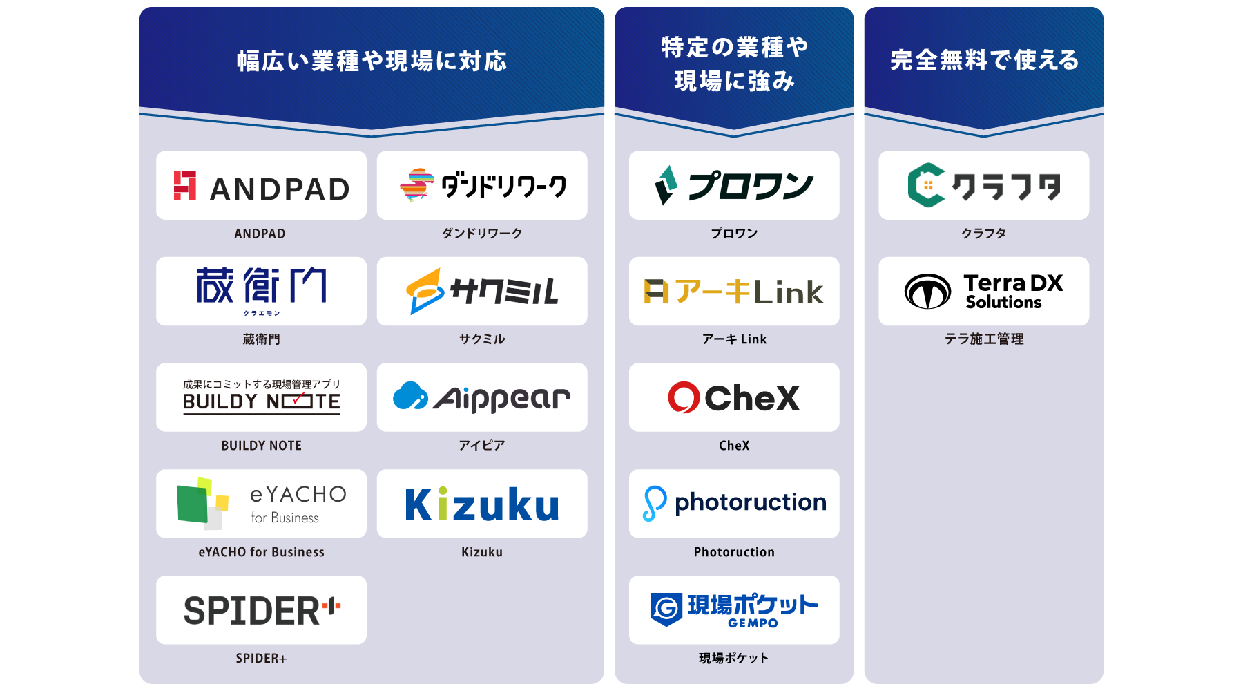 タイプ別 施工管理アプリ 図解