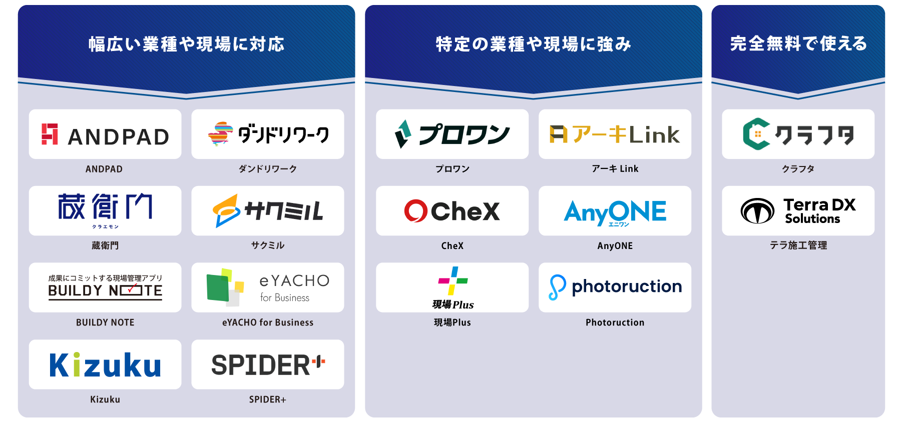 タイプ別 施工管理アプリ 図解