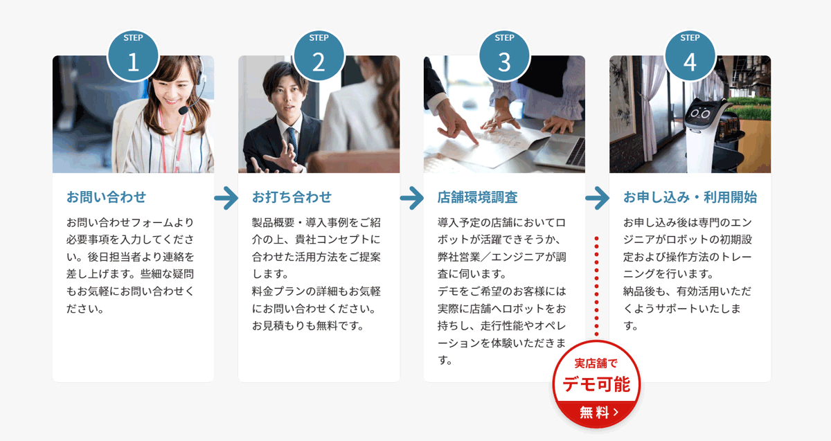 トライアル実施前の事前打ち合わせ~実施後のフィードバックまでワンストップで支援