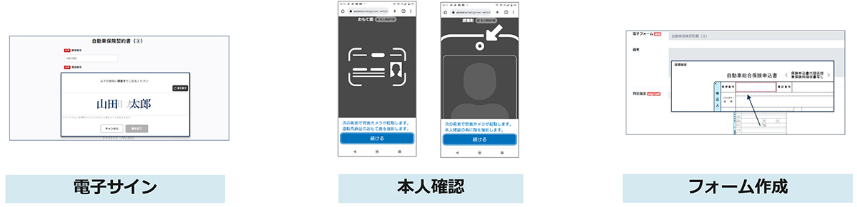 電子契約に必要な機能を備え、仕組み構築を手軽に実現