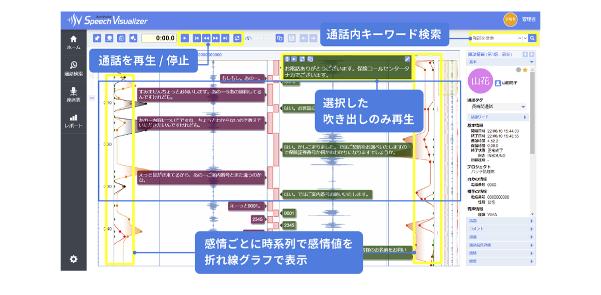 人的チェックでは把握困難だった要素を可視化