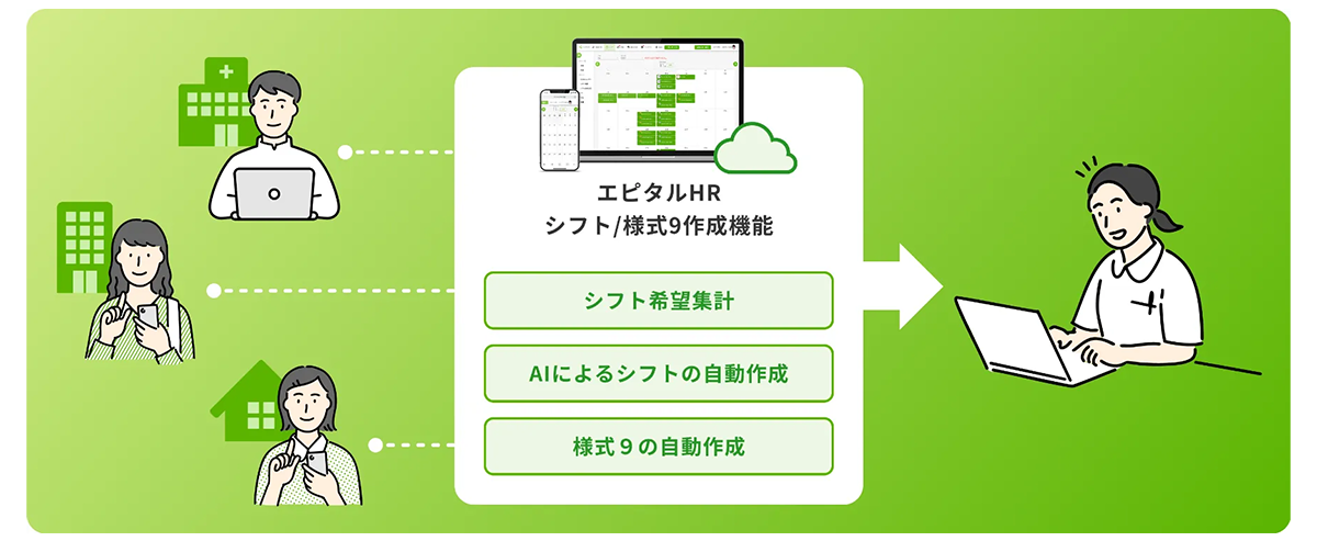病院特有の複雑なシフト作成をAIで効率化する医療機関特化型のシステム