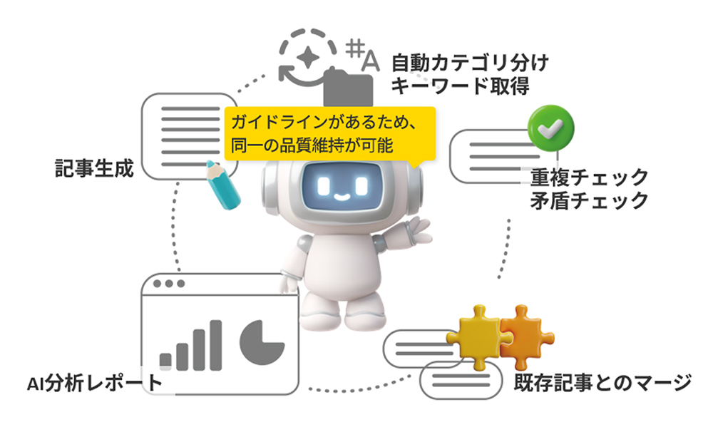 FAQPlusは、AIエージェントが人に代わってFAQサイトの構築・運用を支援する“AIエージェント協働型FAQシステム”です。