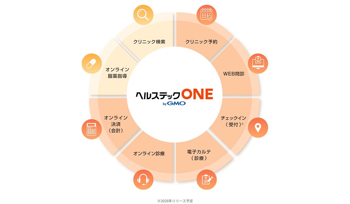 ヘルステックONEは、クリニックと患者の利便性を同時に追求する新しいプラットフォームです。