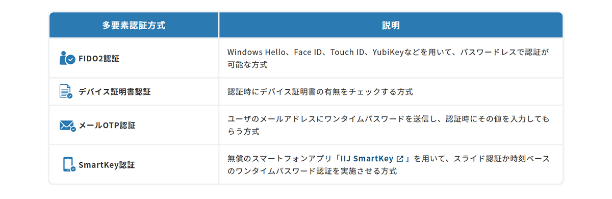 企業ごとのセキュリティポリシーに応じた運用が可能_表