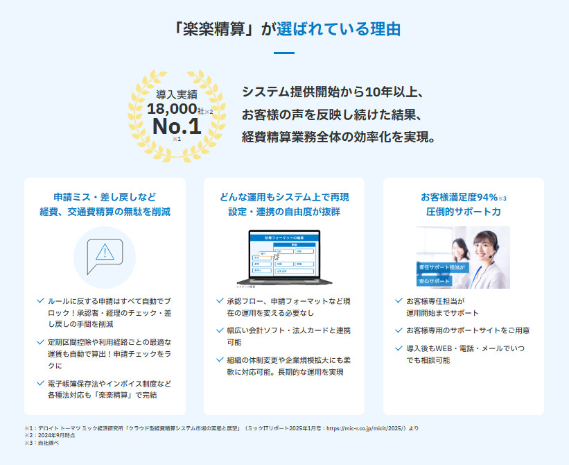 楽楽精算が選ばれている理由