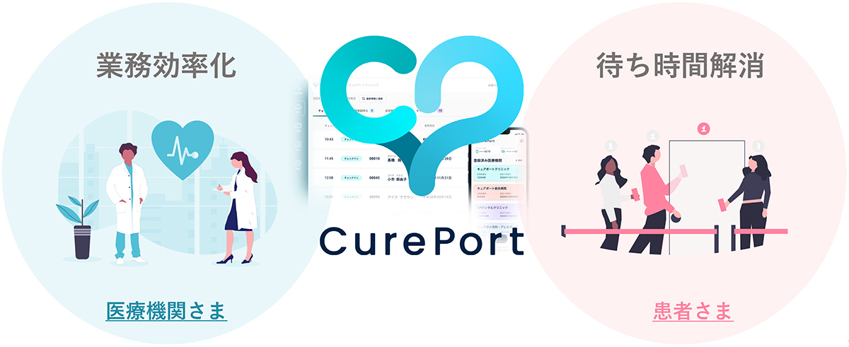 CurePortは、医療機関の会計業務を非対面・キャッシュレス化することで、業務効率化と患者満足度の向上を同時に実現するオンライン決済サービスです。