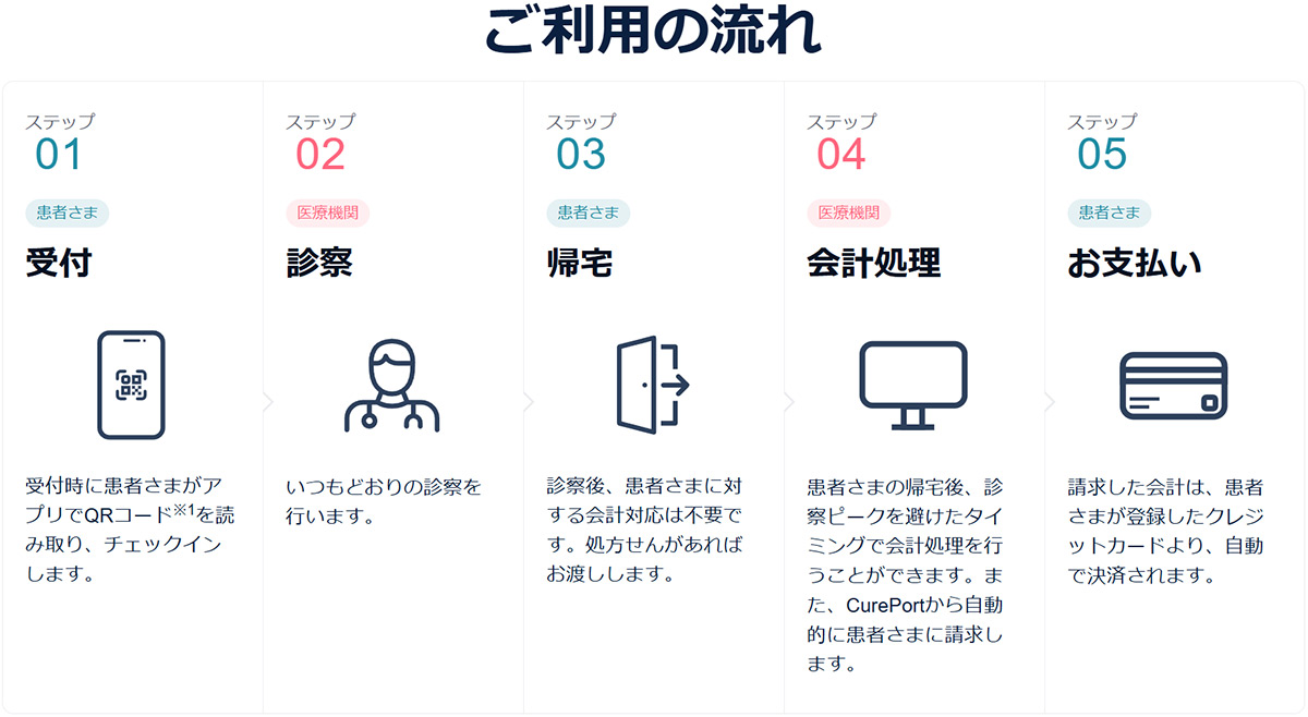 ご利用の流れ