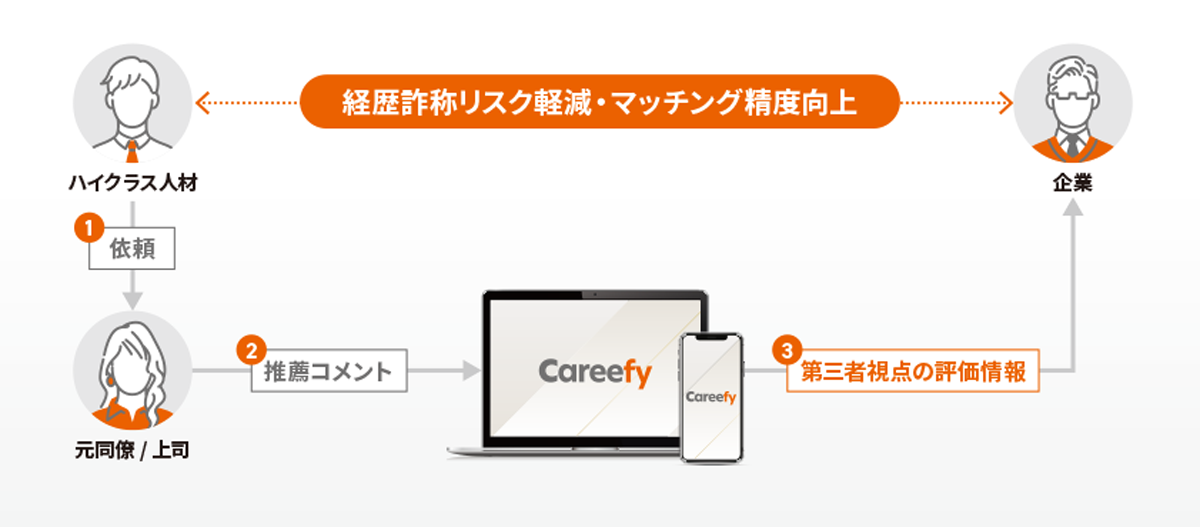 経歴詐称リスク軽減_図解