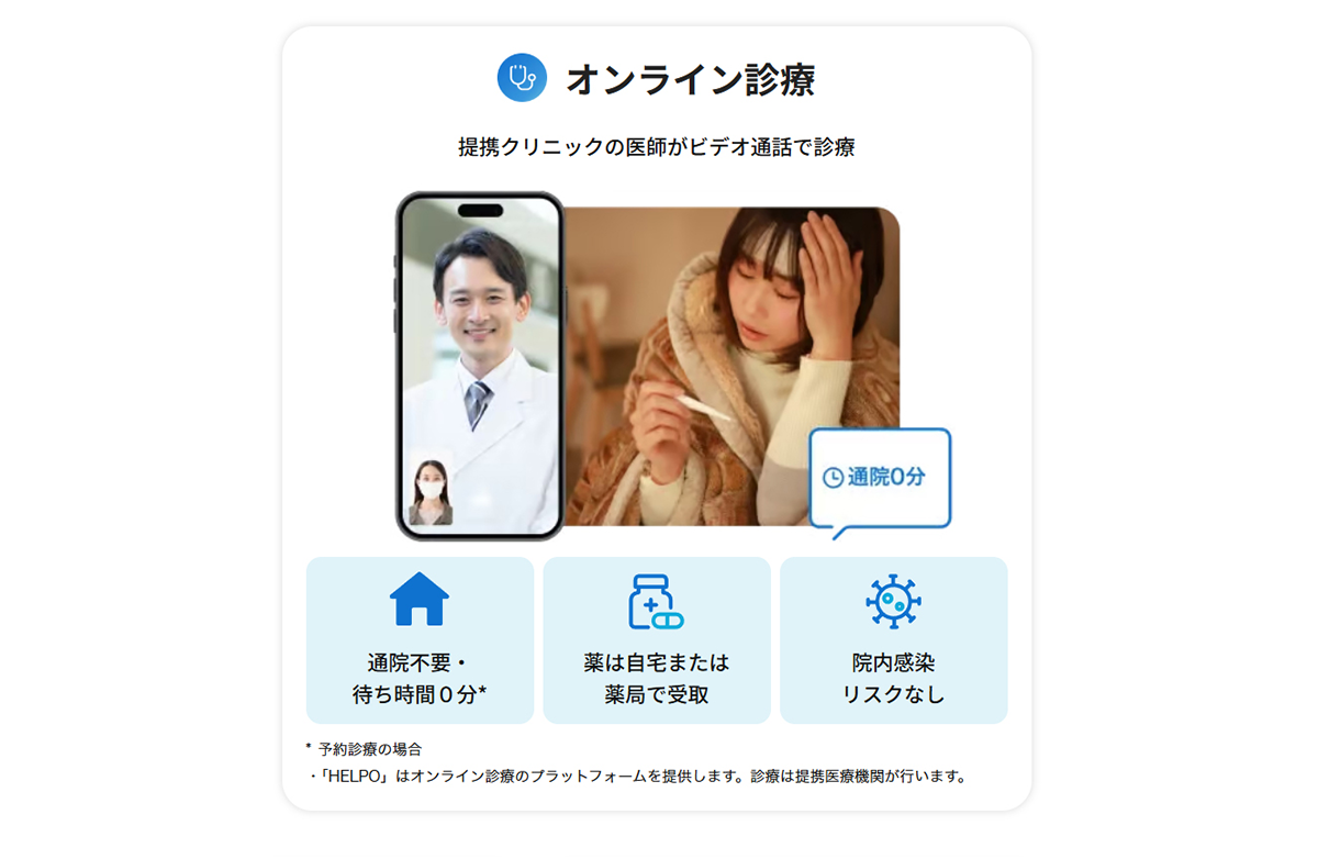 診療、決済まで完結するオンライン診療機能