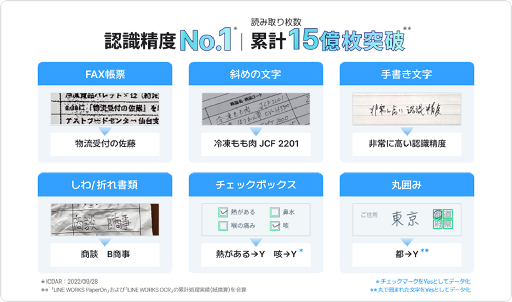 あらゆる文字を高精度に読み取り