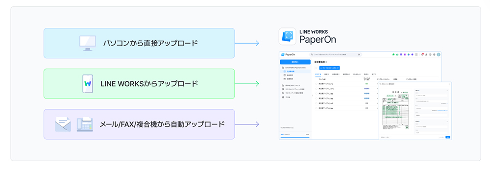現場からスマホで文書業務を簡単に開始