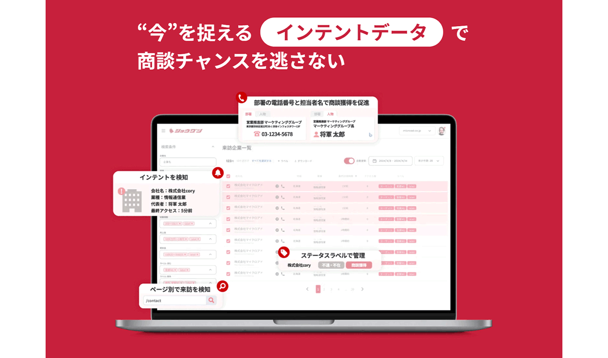 興味や検討状況を捉えるインテントデータと、数百万規模の企業・部署・担当者のデータベースを掛け合わせたシステム