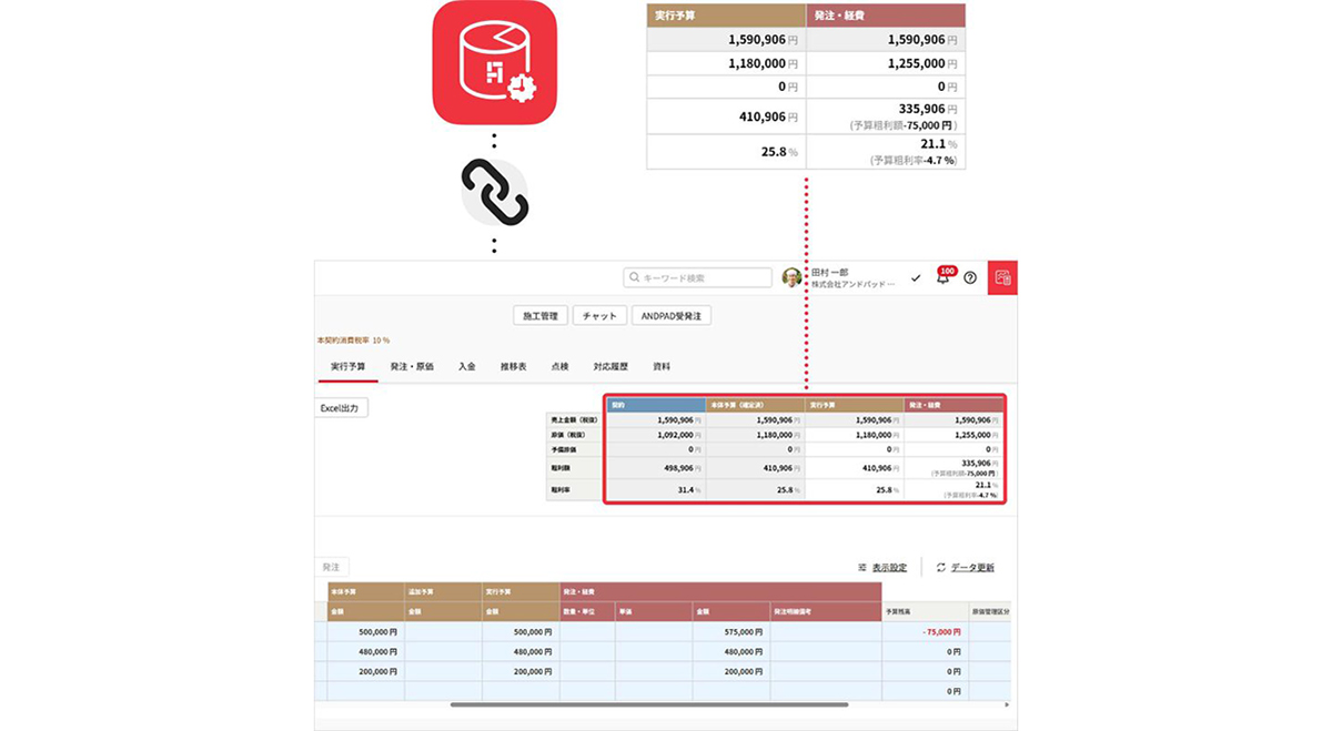データ連携で原価・コスト管理を強化し、赤字を防いで事業をサポート