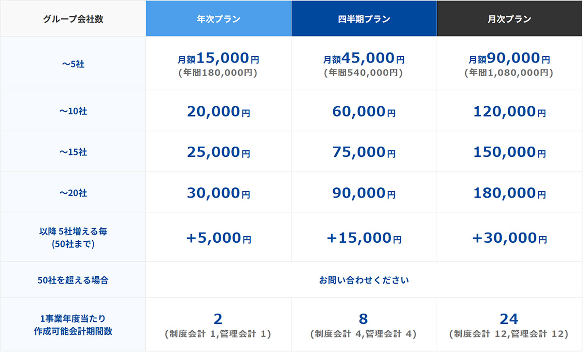 Consoleasy料金表