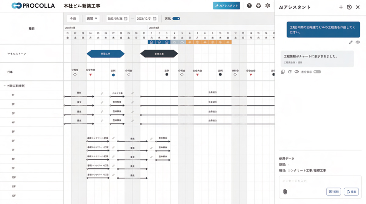PROCOLLAは、大手ゼネコンの協力体制のもと現場への高い適合性にこだわって開発されたAIクラウド工程管理システムです。