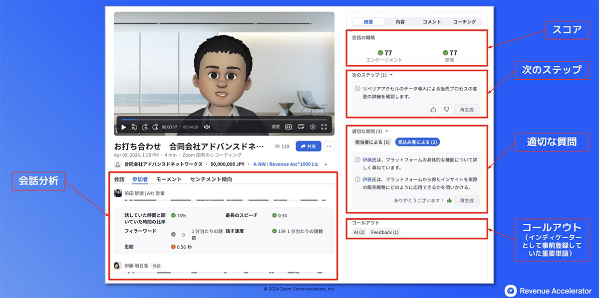 会話からエンゲージメントや関心事を把握でき、顧客アプローチを効率化