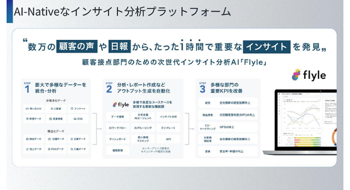 AIを活用したインサイト分析プラットフォーム