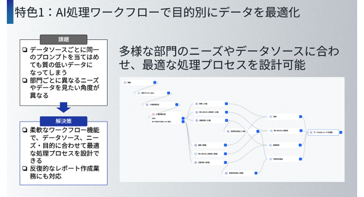 ノーコードワークフローで部門別に最適化
