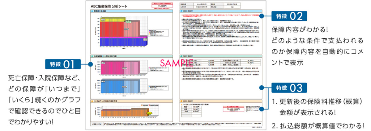 簡単な操作でビジュアライズできる分析シートで、コンサルティング力を強化