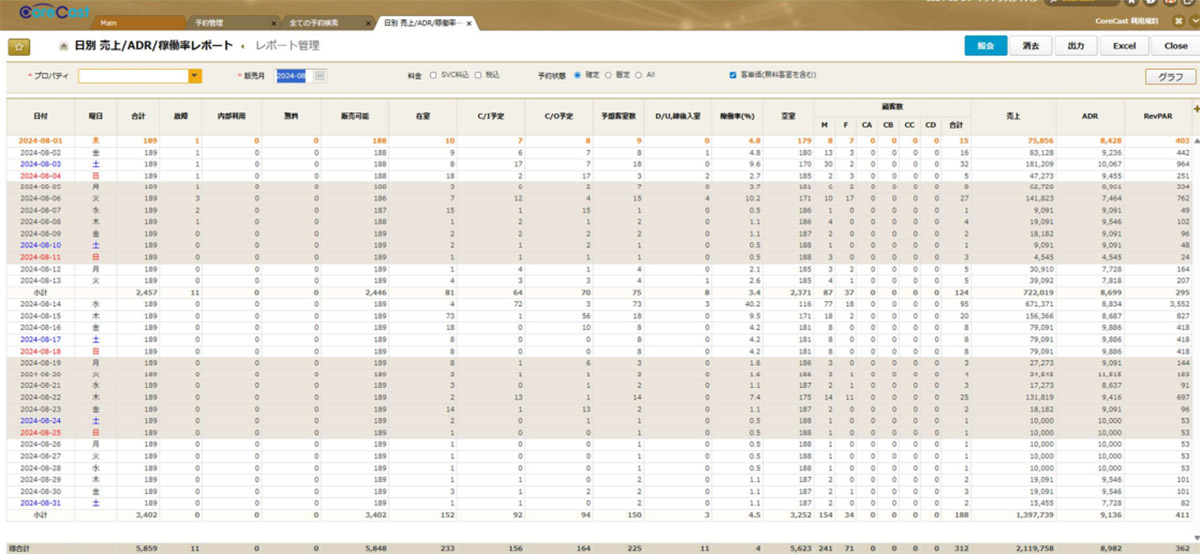 見やすく分かりやすい画面設計で、スムーズな宿泊受付や予約業務をサポートします