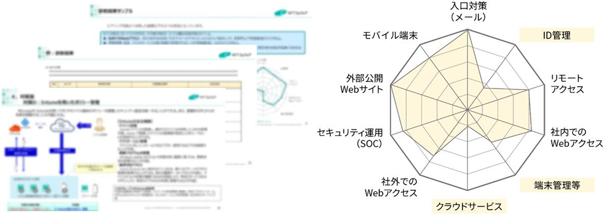 分かりやすい分析結果の提示