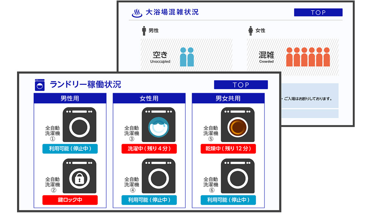 混雑状況のリアルタイム表示