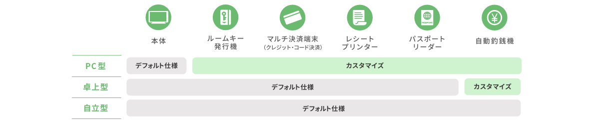 柔軟なカスタマイズと管理機能で、日々の運用を効率化