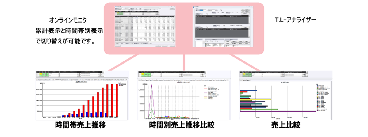 独自BIツール「C.P.A」による高度な販売・在庫分析
