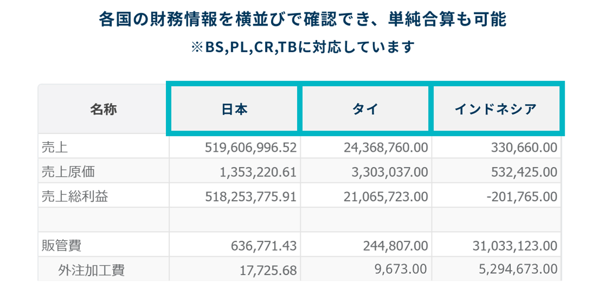 各国の財務情報を横並びで確認可能_表