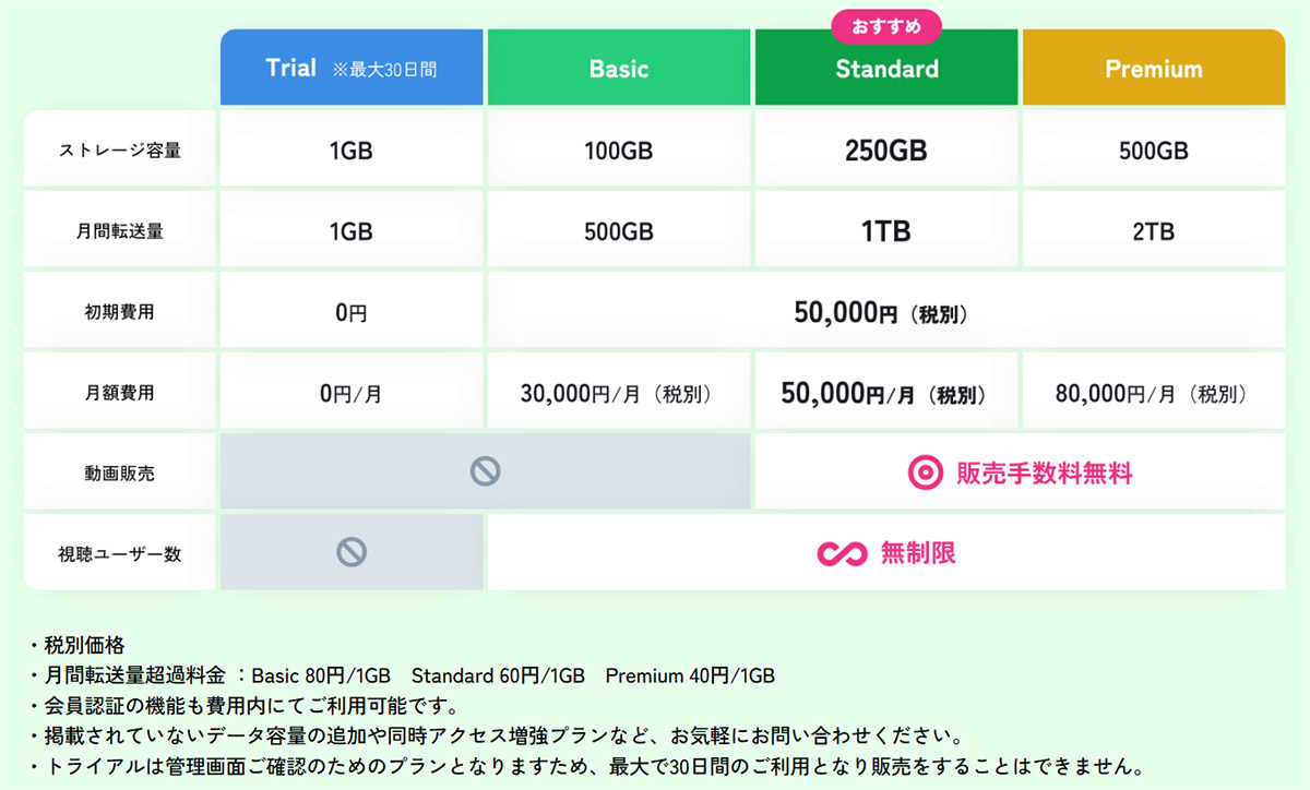 メガDOGA_料金表