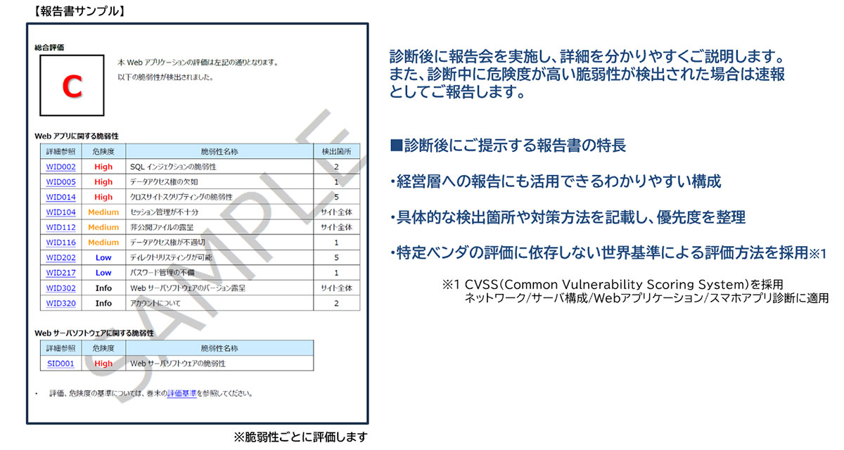NTTドコモソリューションズが提供するサイバー保険付き脆弱性診断サービス_報告書サンプル