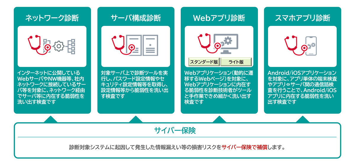4つの診断メニュー_イラストと説明文
