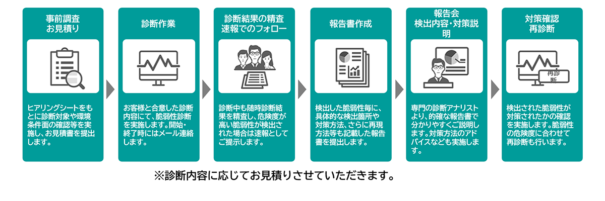 見積～診断の流れ＿図