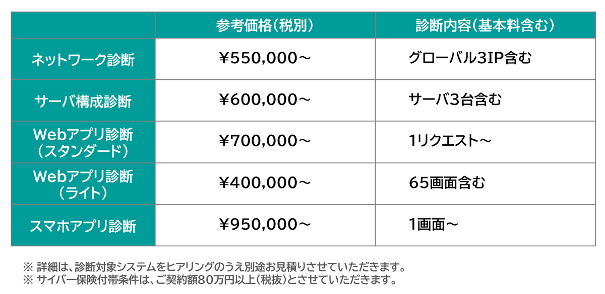【NTTドコモソリューションズ】サイバー保険付き脆弱性診断サービス_料金表