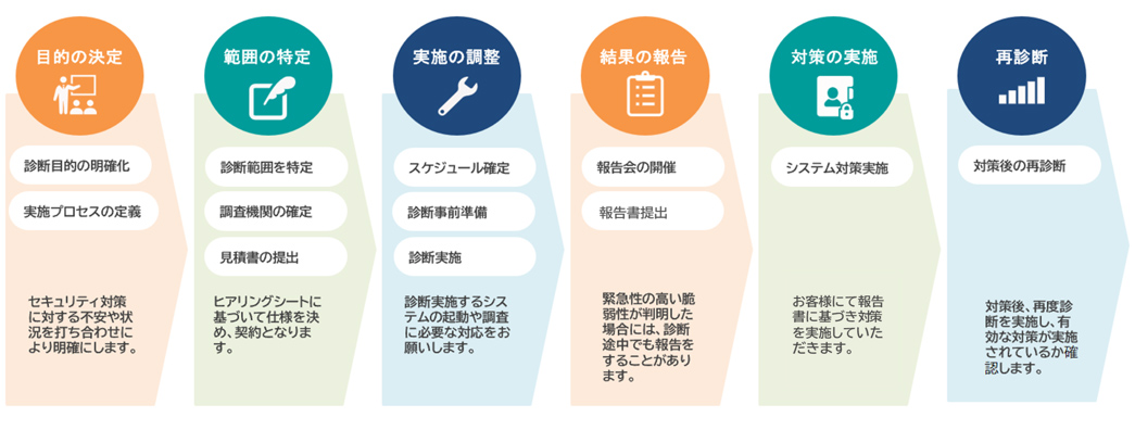 見積~診断の流れ_図