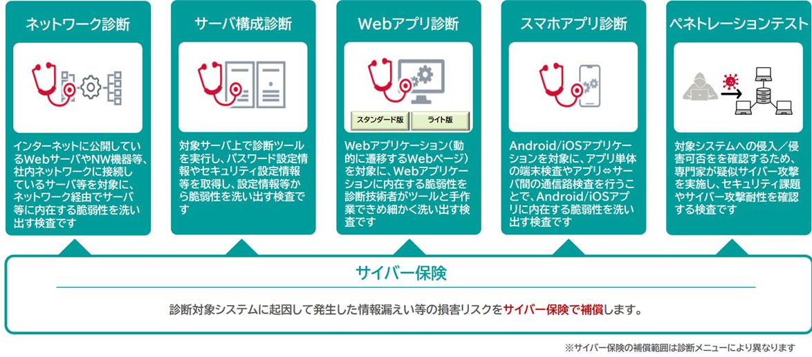 5つの診断メニュー_イラストと説明文