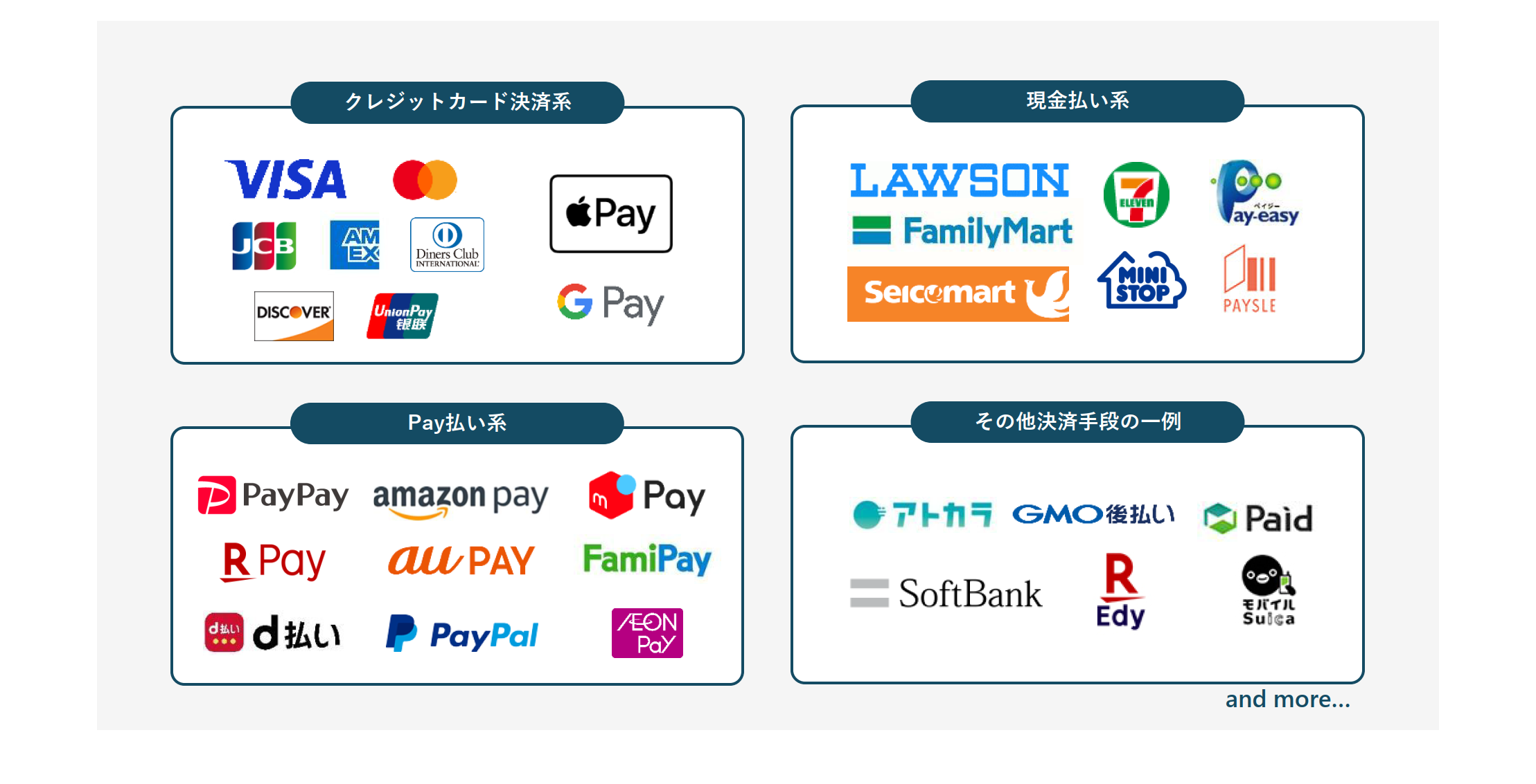 30以上の決済手段に対応