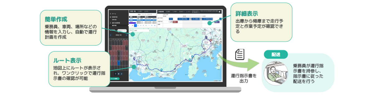 運航計画（配送計画）画面_イメージ