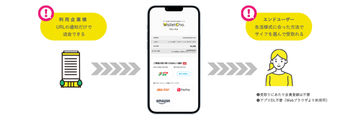 URLの配布で簡単にエンドユーザーへ送金できるBtoC送金サービス