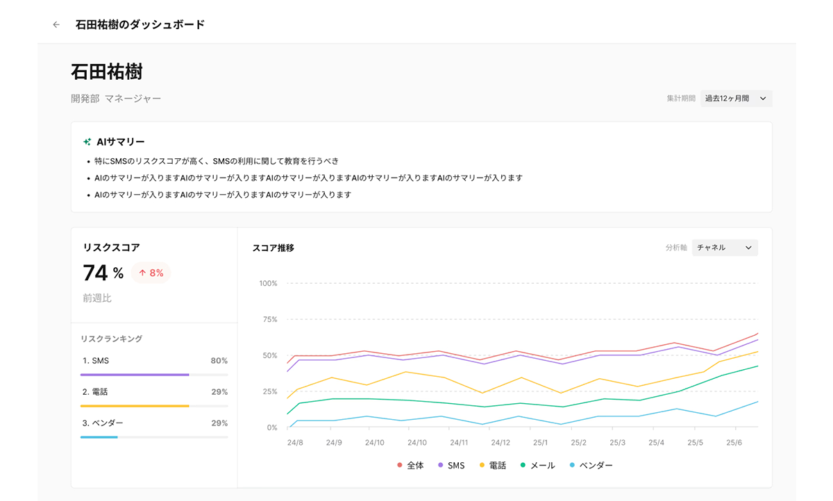 個人のスコア推移もチェック可能